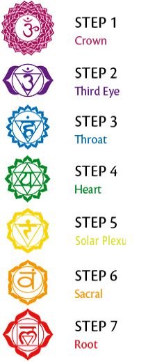 Chakra steps